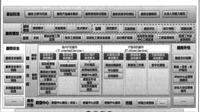 数据中心自动化运维平台：提升效率，保障稳定的秘诀