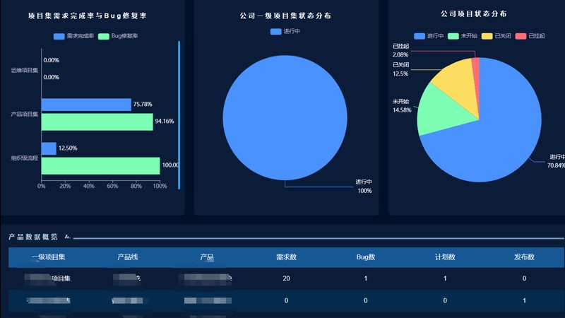 IT运维外包服务内容标准，到底该看什么