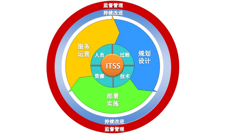 连锁门店桌面运维外包：如何确保稳定高效？**